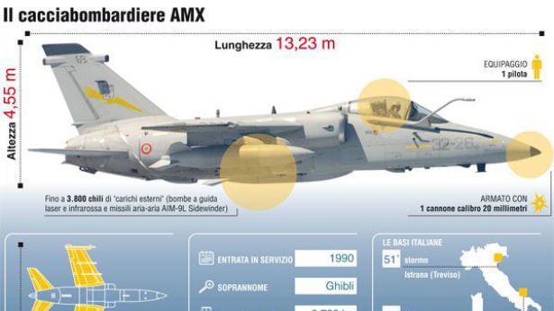 Caccia AMX Ghibli