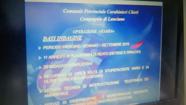 La ricostruzione fatta dai Carabinieri