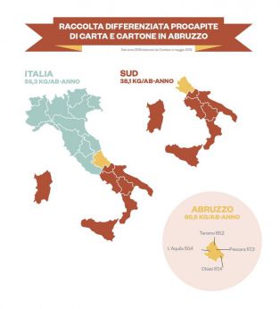 Dati statistici