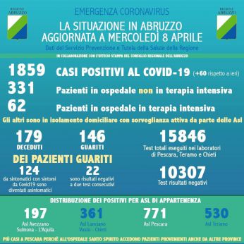 Coronavirus