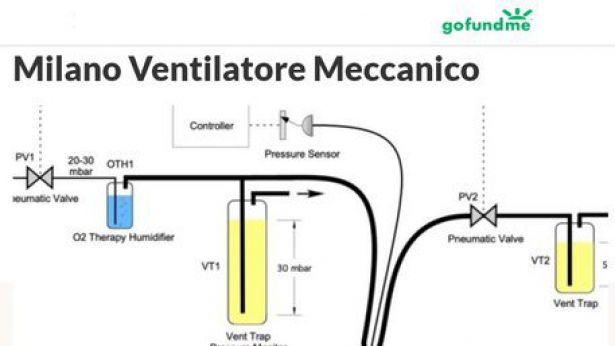 Milano ventilatore meccanico: lo schema