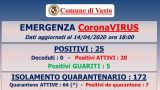 Tabella riassuntiva di oggi martedì 14 aprile