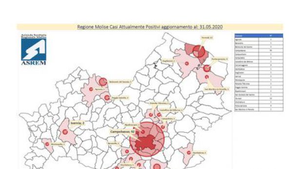 Mappatura Covid in Molise
