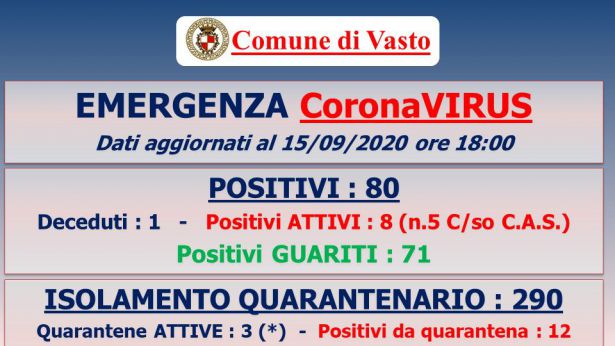I dati di oggi