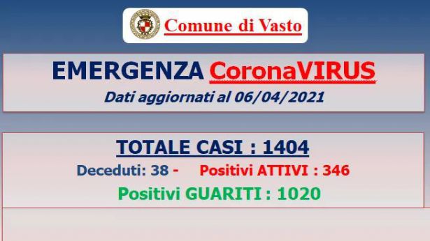 Dati riepologativi di Vasto