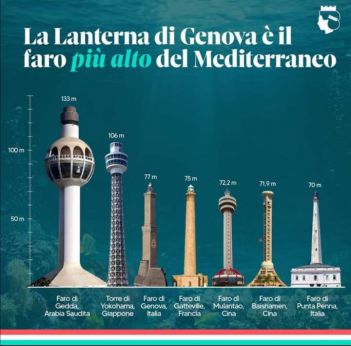 Le torri più alte