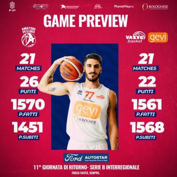 Vasto Basket