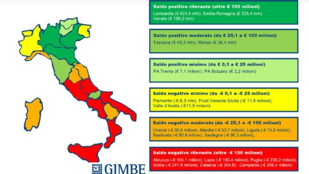 Sanità: il rapporto Gimbe