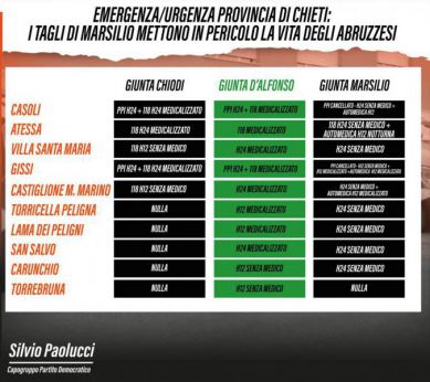 I quadri di raffronto