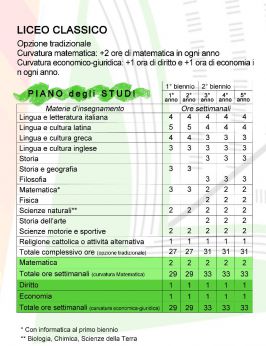L'offerta formativa del Liceo Classico di Vasto