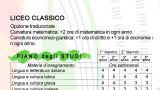 L'offerta formativa del Liceo Classico di Vasto