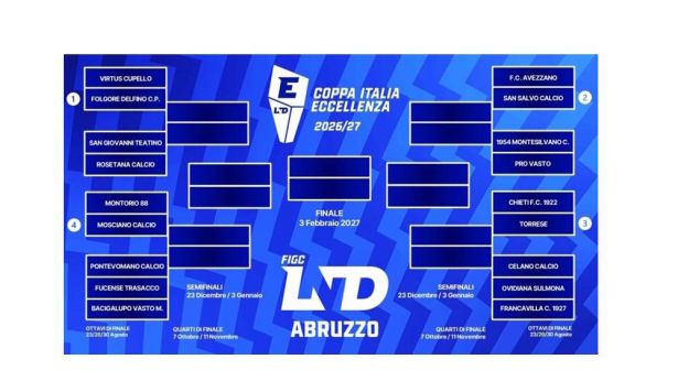 Il tabellone della Coppa Italia di Eccellenza